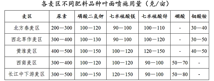 云南有機(jī)肥