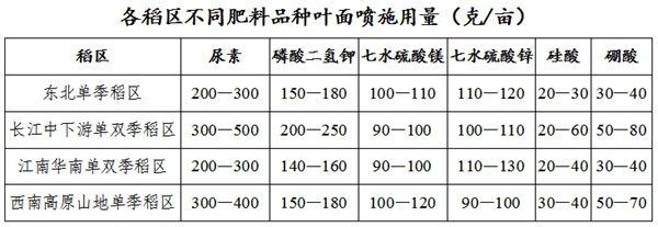 云南肥料批發(fā) 昆明肥料廠 和莊肥業(yè) 云南肥料